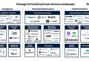 Mapping Chicago's early-stage fintech and insurtech landscape