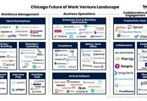 Mapping Chicago's early-stage Future of Work venture landscape