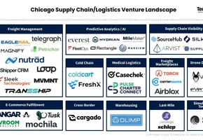 Mapping Chicago's early-stage supply chain and logistics venture landscape