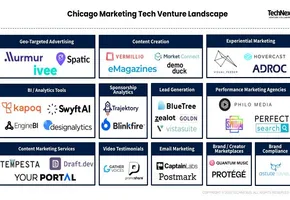 Mapping Chicago's early-stage Marketing Tech landscape
