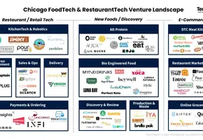 Mapping Chicago's early-stage foodtech landscape