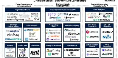 Mapping Chicago's early-stage sales-tech venture landscape