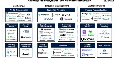 Mapping Chicago's early-stage fintech and insurtech landscape