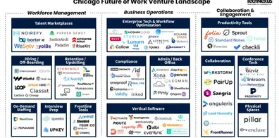 Mapping Chicago's early-stage Future of Work venture landscape