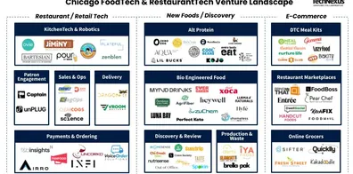 Mapping Chicago's early-stage foodtech landscape