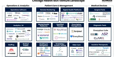 Mapping Chicago's early-stage healthtech startups
