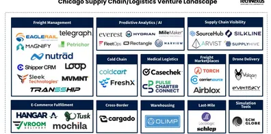 Mapping Chicago's early-stage supply chain and logistics venture landscape