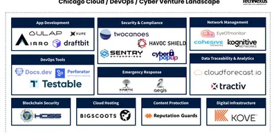 Mapping Chicago’s early-stage Cloud/DevOps/Cyber startup landscape