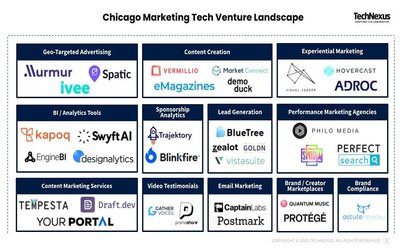 Mapping Chicago's early-stage Marketing Tech landscape