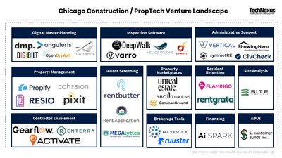 Mapping Chicago's early-stage Construction & PropTech venture landscape