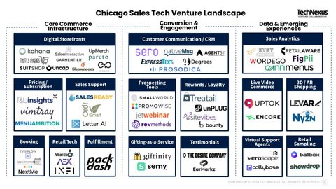 Chicago Venture Category Market Maps (11)