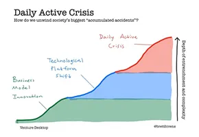 Daily Active Crisis