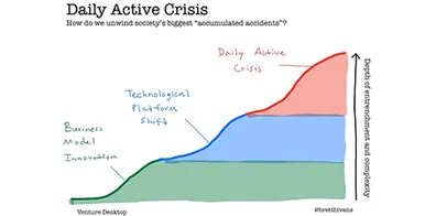 Daily Active Crisis