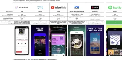 Spotify: The Ambient Media Company